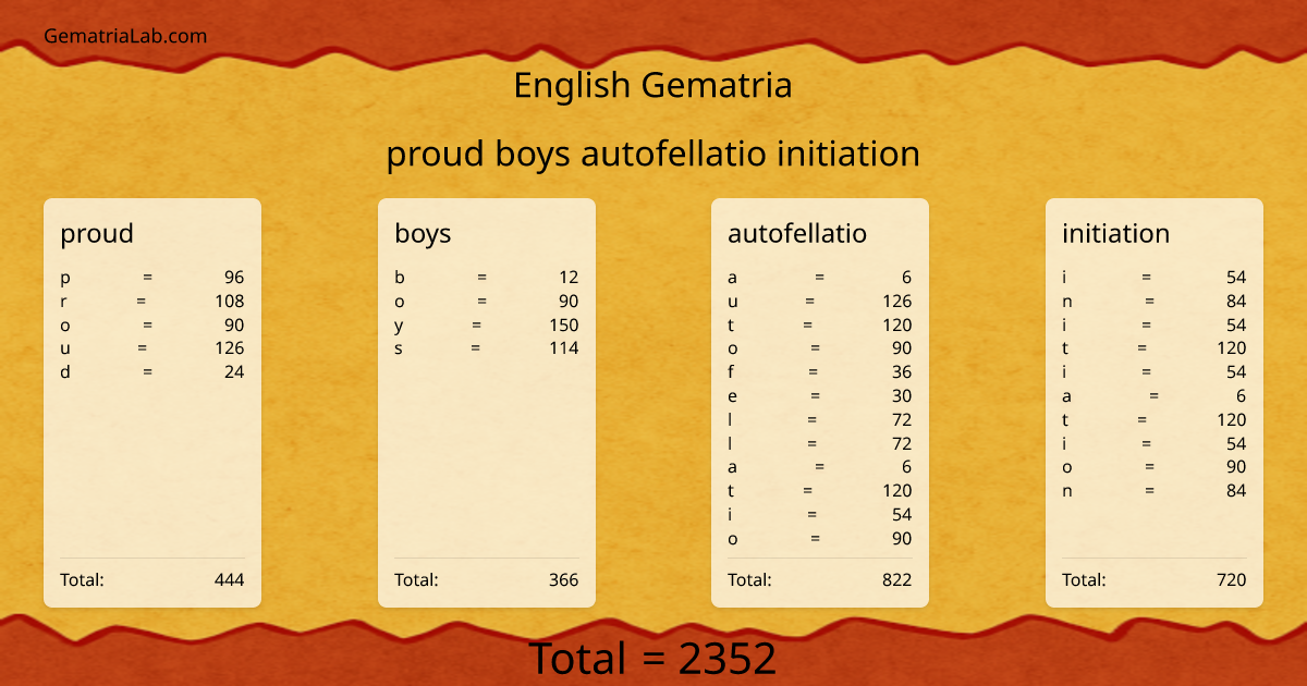 proud boys autofellatio initiation in english Gematria